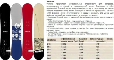 Комплект сноуборд Venue Venture с креплениями Head Nx One(перевыставляю.внимательно смотрим фото и читаем описание)